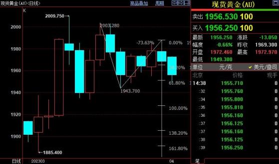 国际金价短线下看1942美元