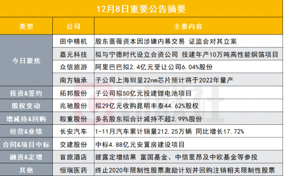 盘后公告集锦|证监会紧急出手！这家公司股东因涉嫌内幕交易被立案