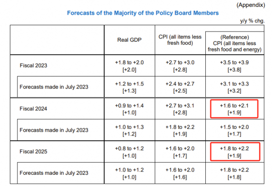 日本央行何时放弃负利率？前理事：最快明年1月就有可能