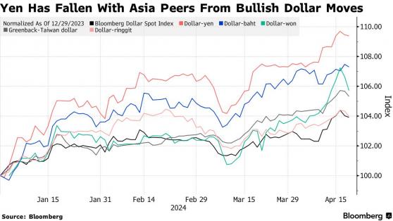 强势美元引发动荡 亚洲准备开启货币保卫战