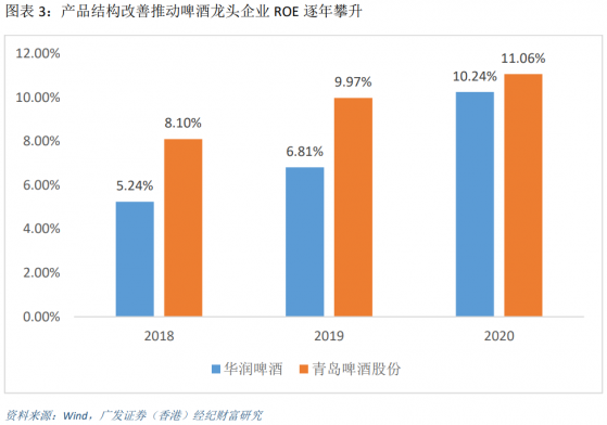 广发香港：啤酒龙头高端产品升级 盈利能力改善 关注华润青岛和百威