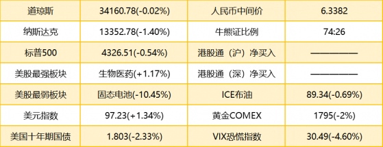 智通港股早知道 | (1月28日) 大摩料美股还有更大跌势 特斯拉(TSLA.US)大跌11.55%