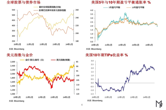 8月贵金属月报：四季度起金价有望再度显著上涨