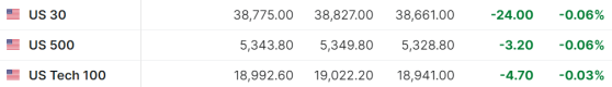 美股前瞻 | 三大股指期货齐跌，苹果(AAPL.US)WWDC今夜来袭