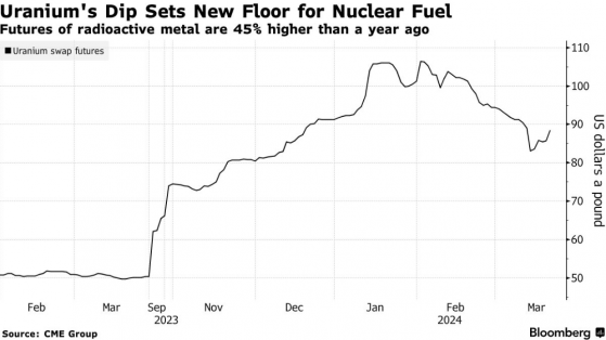 核能兴起，铀价触底回升：市场坚信供需缺口拉动长期增长