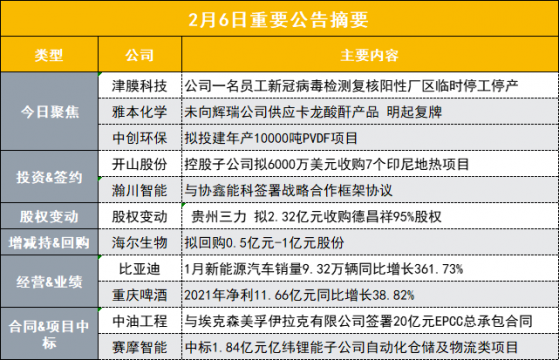 盘后公告集锦|突发！这家公司一员工感染新冠 厂区紧急封控停产