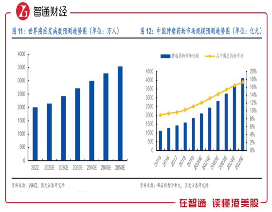 核药板块再创新高，远大医药（00512）公布2024年中期业绩，盈利稳步提升