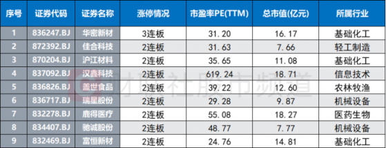 仅差8%！北证50逼近历史最高点，成交额续破天量记录，这些方向成资金宠儿