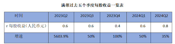 用彼得·林奇的选股逻辑拆解满帮(YMM.US)2024年中报