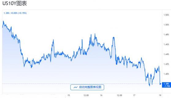 债市并不买账美联储加息计划 圣诞周交投清淡恐放大行情波动？