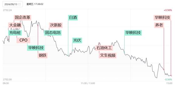 【焦点复盘】沪指周线四连阴逼近2700点，高位人气股华映科技上演“天地天”涨停