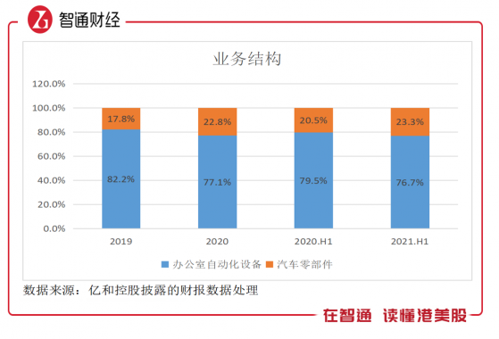 三天股价近翻倍,亿和控股(00838)迎来估值拐点?