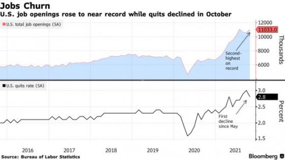 美国职位空缺接近历史高位 “大辞职潮”近半年来首次放缓