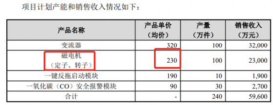 IPO观察|“专精特新”瑜欣电子IPO背后：一朝发迹亲戚朋友跟着“沾光” 涉嫌夸大募投项目效益