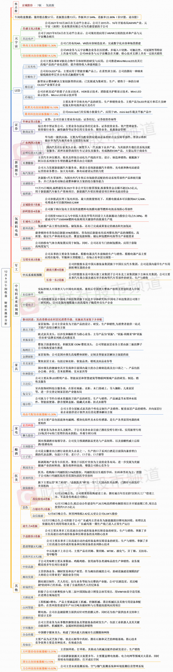 【财联社午报】蓝筹股集体大涨！上证50指数涨近2% 市场延续高低切换