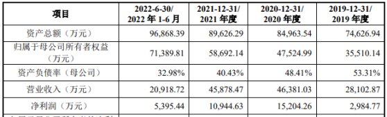 涧光股份上交所IPO终止 公司专注于石油化工专用设备领域国产化替代