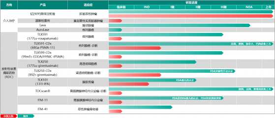 再传捷报，远大医药(00512)全球创新RDC药物TLX101国内IND获受理，研发实力已位列国际一流水平