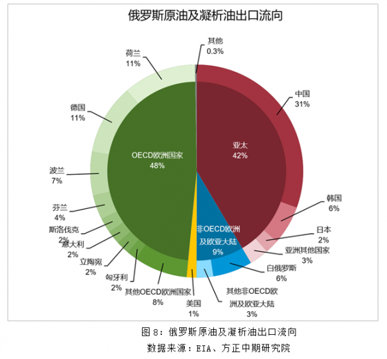 美媒给出馊主意应对拜登禁令：进口俄油先不给钱