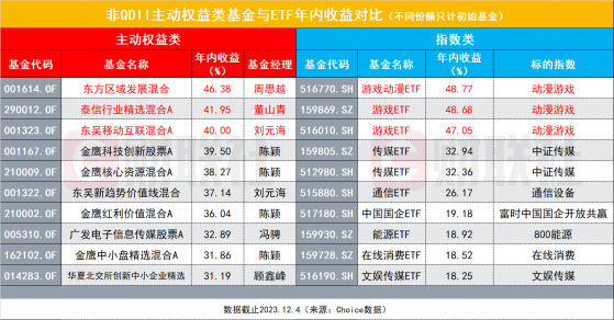 主动型基金经理长期跑不赢指数？巴菲特箴言A股试验：短期可能也不太行