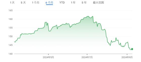 “黑色星期一”重演？日股开盘一度大跌超3% 美国非农引爆市场恐慌