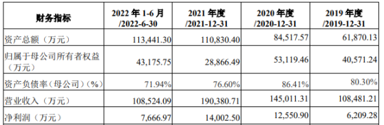 泰盈科技上交所IPO“终止” 为国内领先的业务流程外包服务提供商