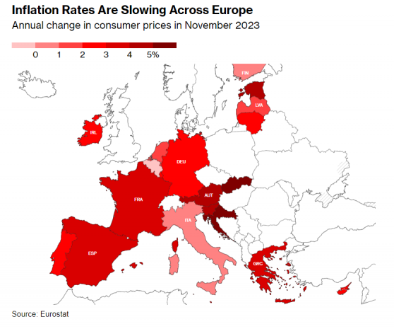欧元区通胀接近2%! 欧洲央行降息预期提前至明年4月