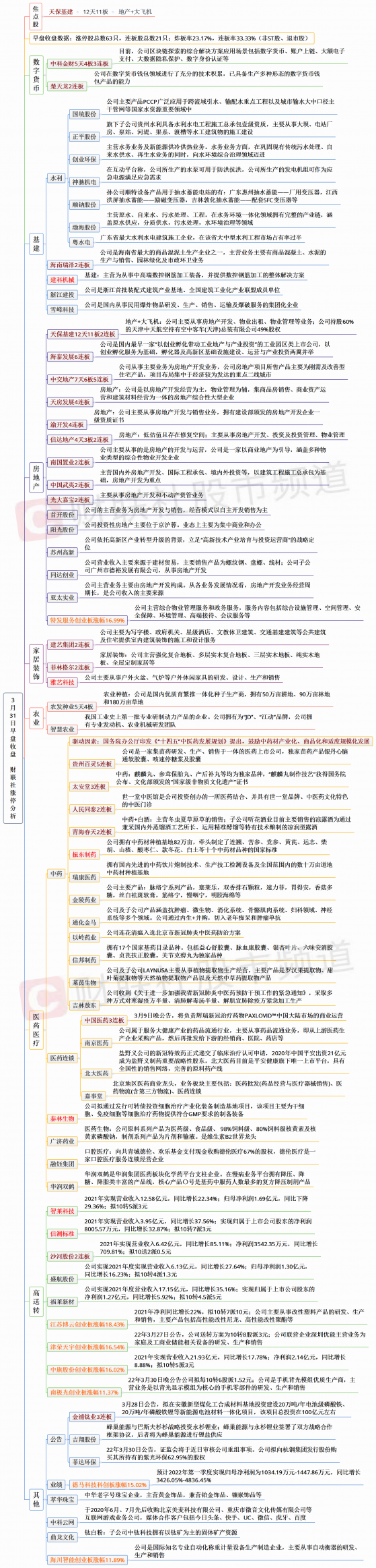 【财联社午报】创业板指跌超1%！赛道股再度调整，房地产板块继续活跃