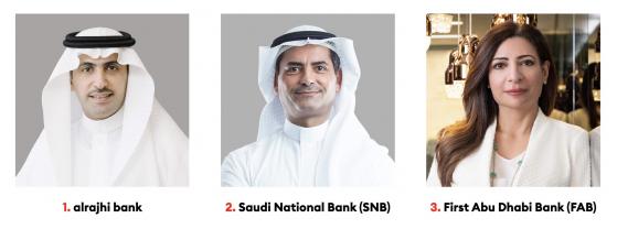福布斯公布中东30家最具价值银行 沙特包揽前两名