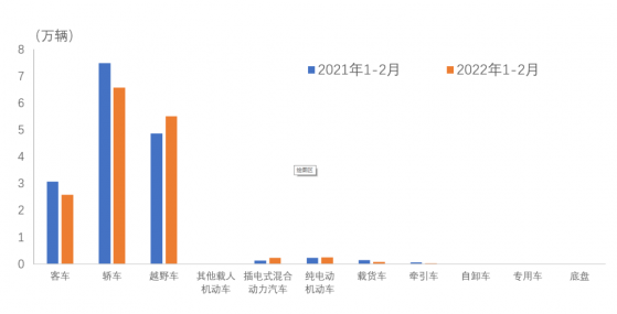 中汽协：1-2月汽车整车进口共15.3万辆 同比下降4.6%