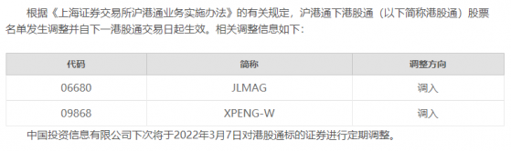 上交所：金力永磁(06680)、小鹏汽车-W(09868)获纳入沪港通下港股通股票名单