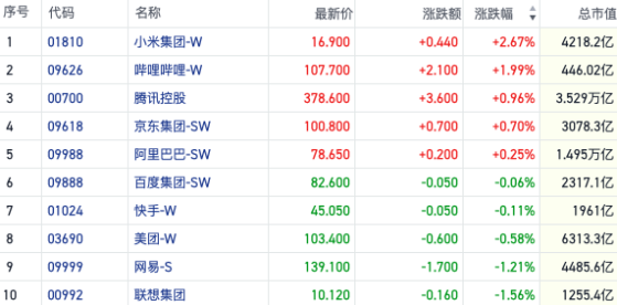 短线空头肆虐恒指连续缩量 热点缺位行情轮动加速｜港股风向标