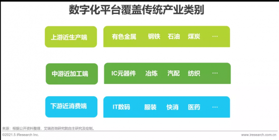 艾瑞咨询：2020中国工业品B2B电商市场规模约4700亿元，预计未来五年年复合增长率为30%