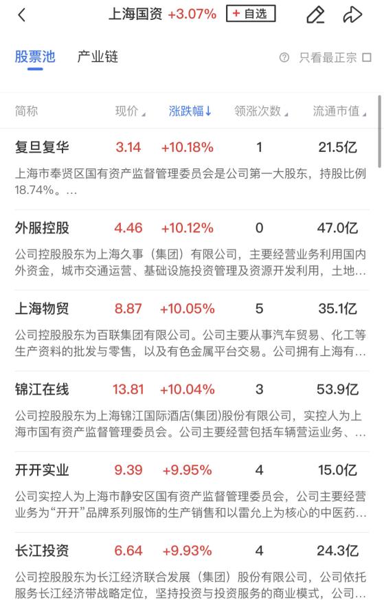 【午报】北证50指数涨近6%！上海国企改革概念股爆发，PCB等科技股遭集体调整