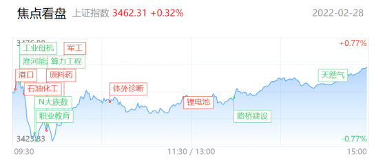 【每日收评】CIPS概念横空出世，要接力基建成为主线？券商却更看好成长行情