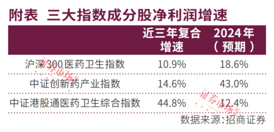 ETF总成交金额创新高，中证A50、医药生物、高股息、债券类渐上位