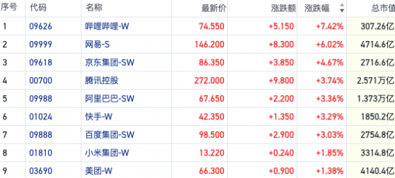 恒指大反攻沽空资金仍未退却 消息面催化手游股再度活跃｜港股风向标