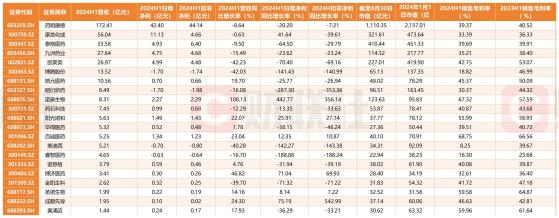 “医药卖水人”曙光未现？H1超半数业绩下滑 板块市值已蒸发两千亿