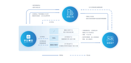 保险中介商手回集团递表港交所 前5月营收下滑亏损同步扩大