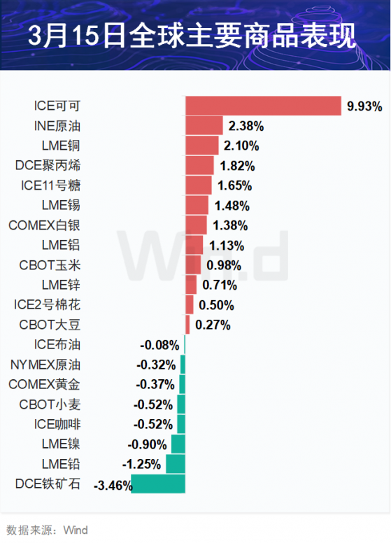 期市盘前早参 | 一周调整无碍黄金继续火热，中国银行跟进上调积存金起购金额