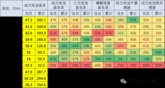 崔东树：8月新能源车锂电池装车同比增35%