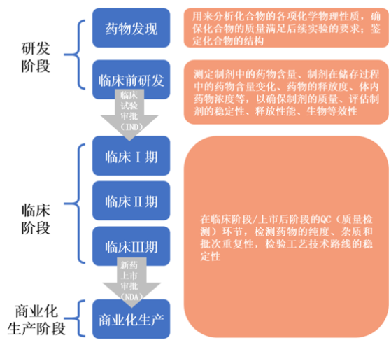 拿到IPO批文的赛分科技有何优势？