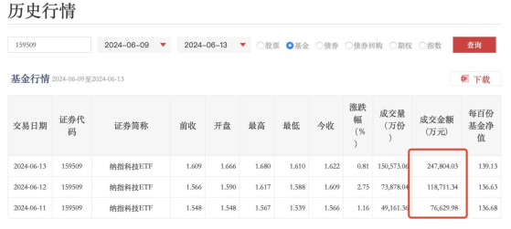 英伟达涨猛了，QDII产品1个月内狂发20次风险提示，竟有券商支持散户“拖拉机账户申购”