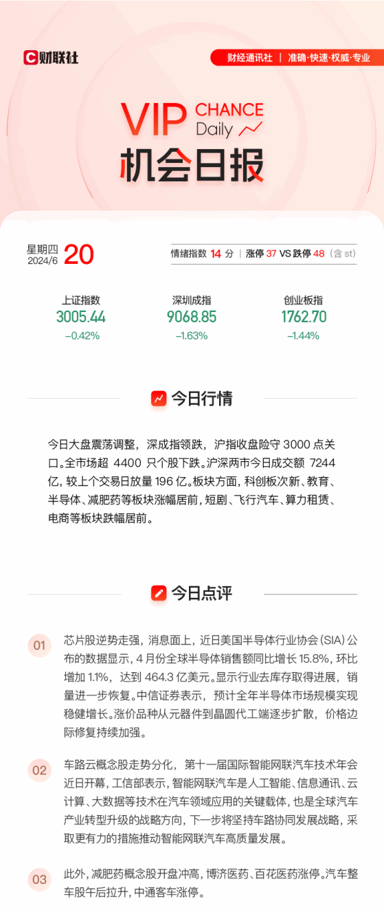 【VIP机会日报】指数持续调整 芯片板块逆势走强 栏目梳理细分领域焦点公司5日最高涨超22%