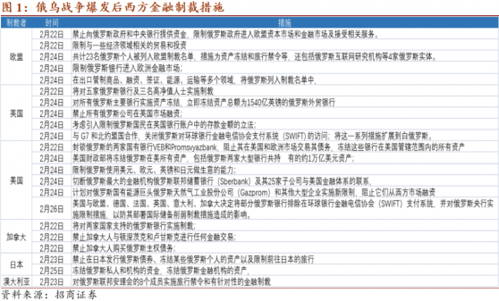 招商证券：SWIFT制裁能起到金融“核攻击”的效果吗？