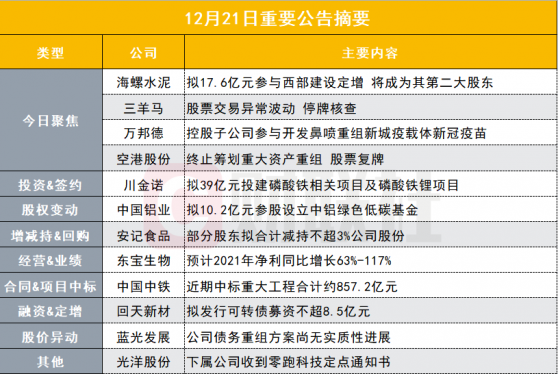 盘后公告集锦|“水泥茅”再出手！欲参与这家公司定增并成为其第二大股东