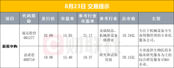 【早报】商务部发声！近两个月汽车以旧换新补贴申请量快速增长；网下打新规则迎大改，10月1日起施行