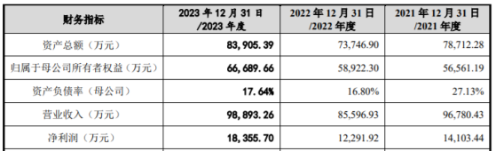 新麦机械深交所IPO终止 公司集商用烘焙设备的研发、生产、销售、服务于一体