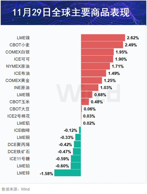 期市盘前早参 | 习近平考察上海期货交易所；欧佩克+考虑实施新的石油减产措施