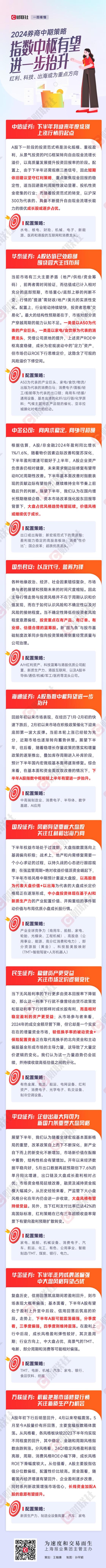 一图看懂券商中期策略：指数中枢有望进一步抬升 红利、科技、出海或为重点方向