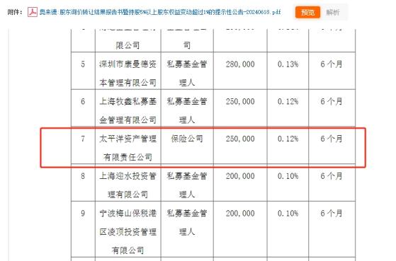 耐心资本来了？太保资管出手“接盘”奥来德0.12%股权，一周内参投三家科创板企业浮盈已近2600万